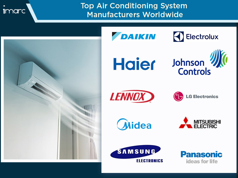 Top Air Conditioning System Manufacturers Worldwide